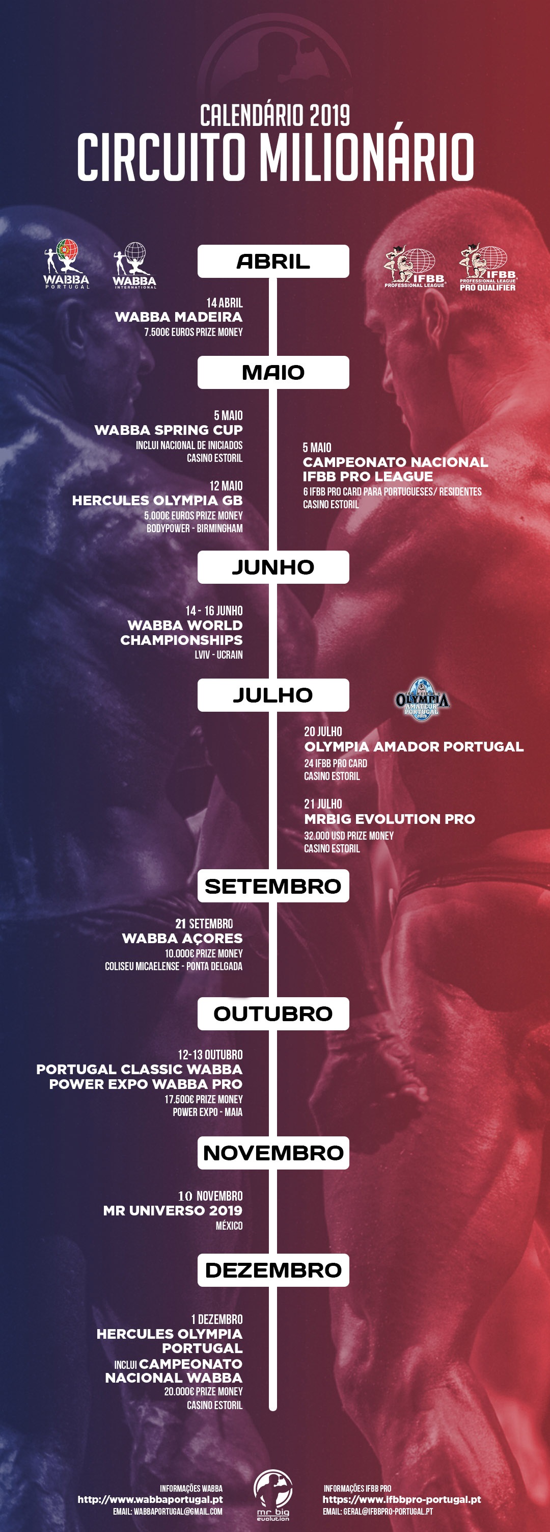 CIRCUITO MILION&Aacute;RIO Calend&aacute;rio de competi&ccedil;&otilde;es 2019